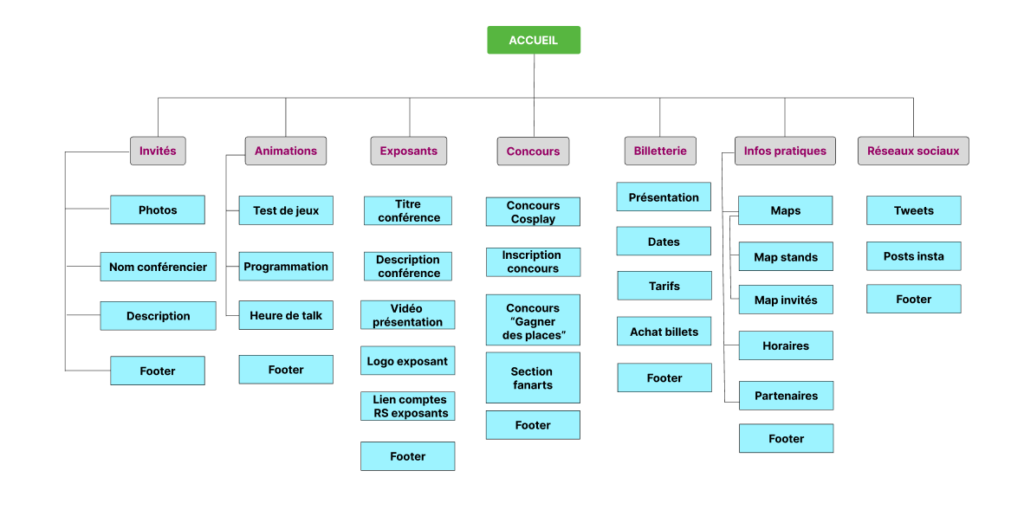 Arborescence Prototype Necronomi'Con